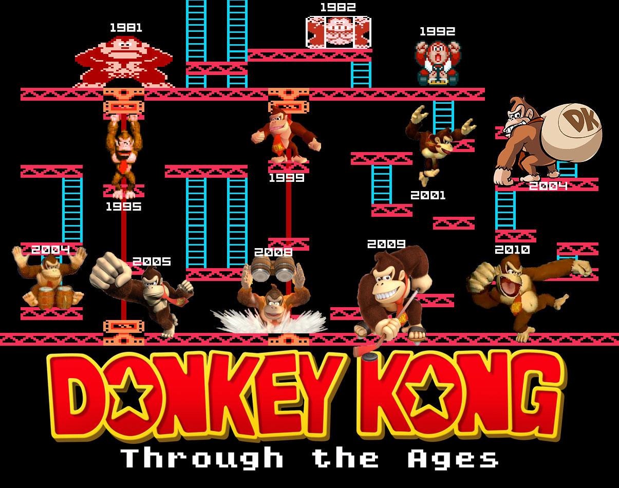 Donkey Kong Continuity Timeline Made Sense no joke